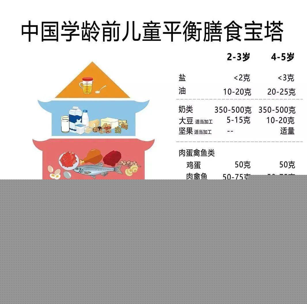 吃出一道彩虹 科學(xué)膳食，營(yíng)養(yǎng)均衡，美味無(wú)窮